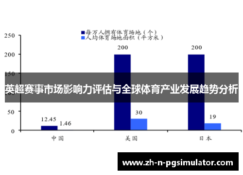 英超赛事市场影响力评估与全球体育产业发展趋势分析