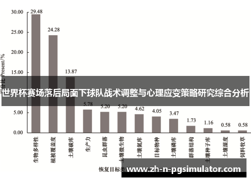 世界杯赛场落后局面下球队战术调整与心理应变策略研究综合分析